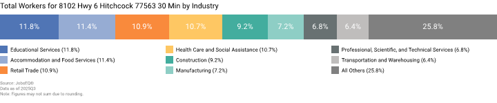 Industry Snapshot